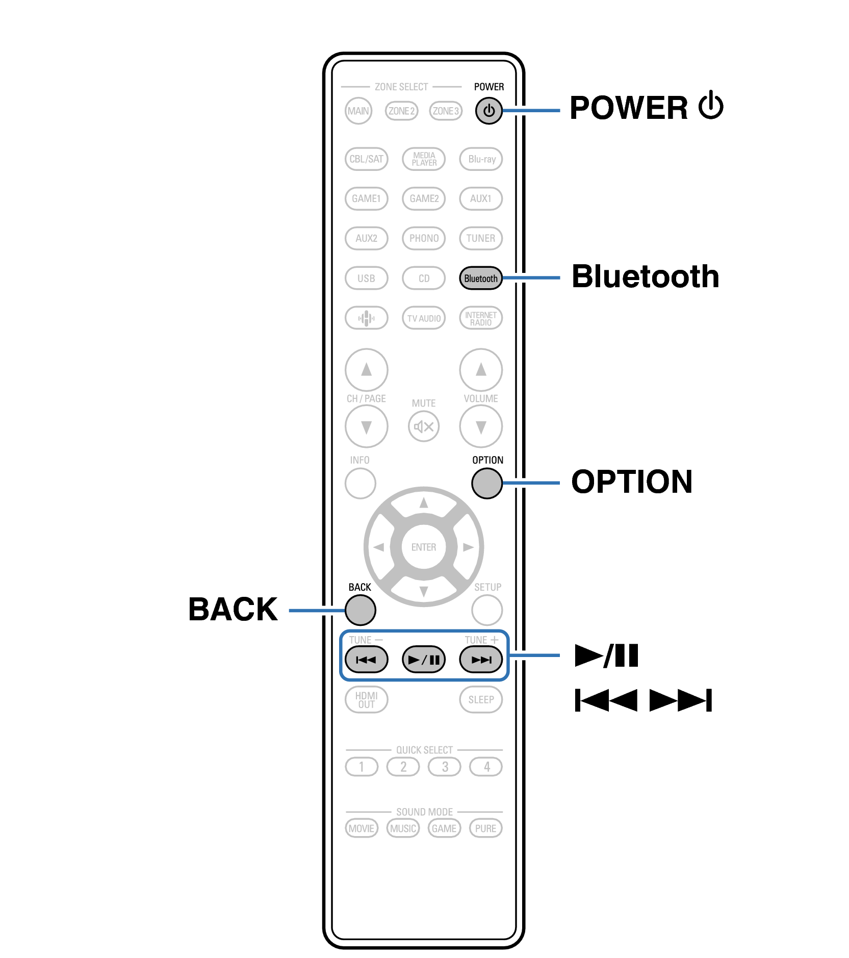 Ope Bluetooth RC1256